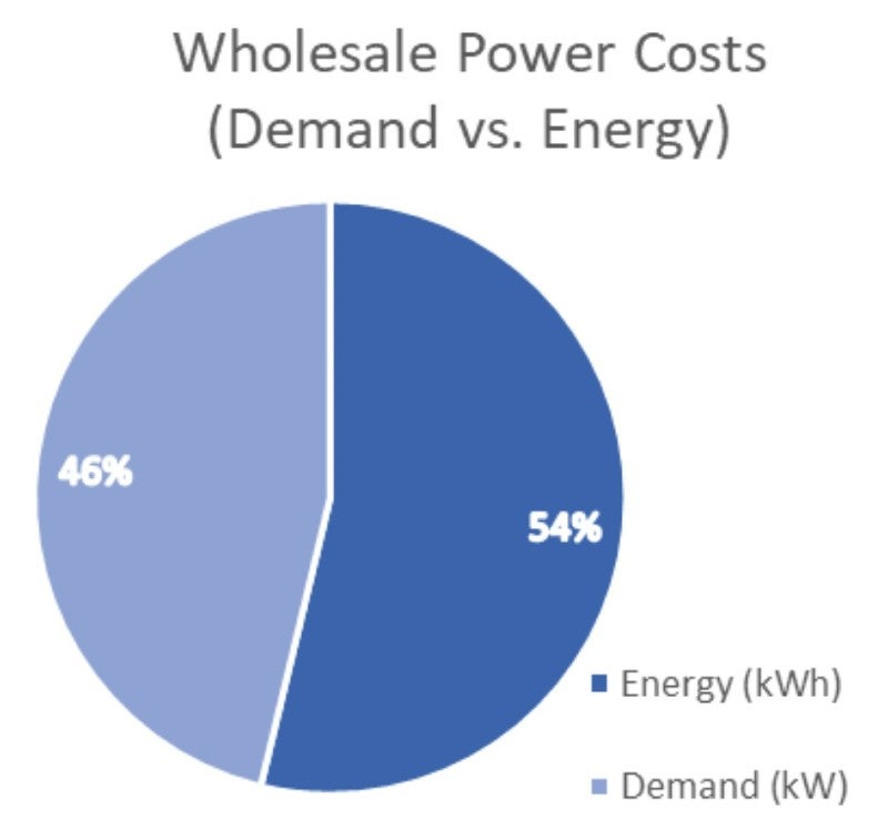 KW Graph