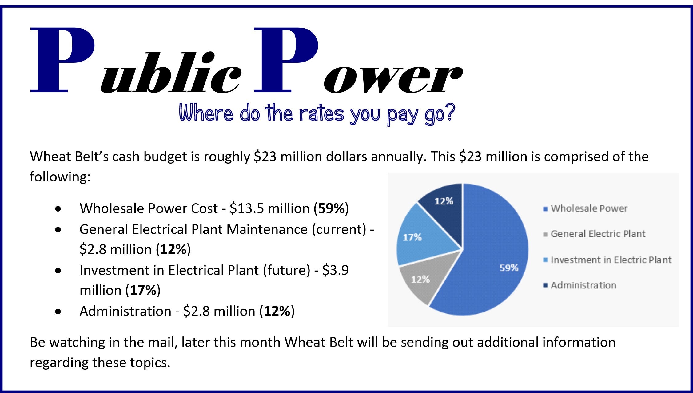 Wheat Belt Cash Budget